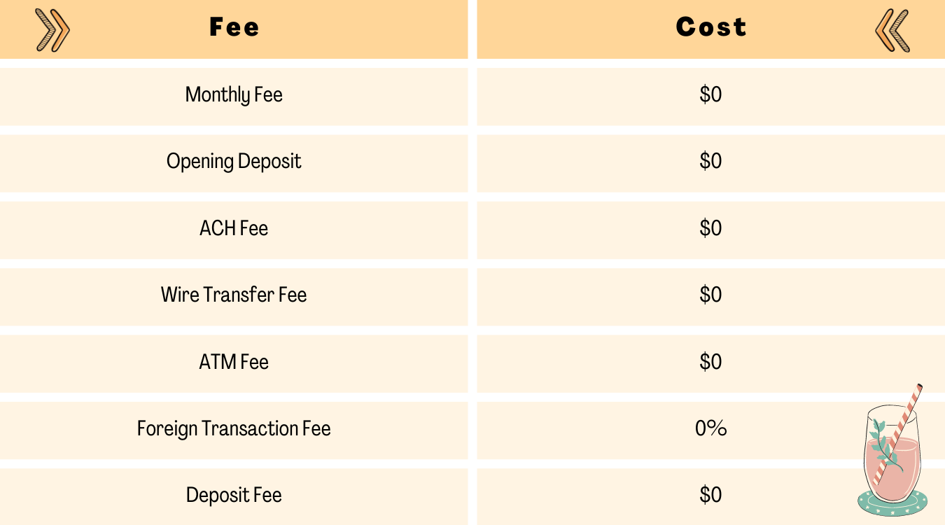 Shopify balance pricing & fees