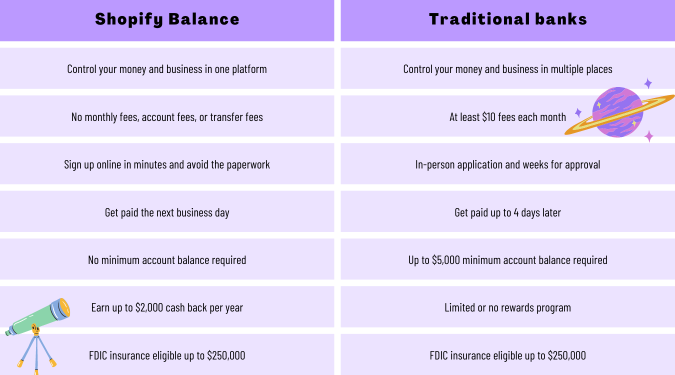 Shopify Balance & Traditional Bank