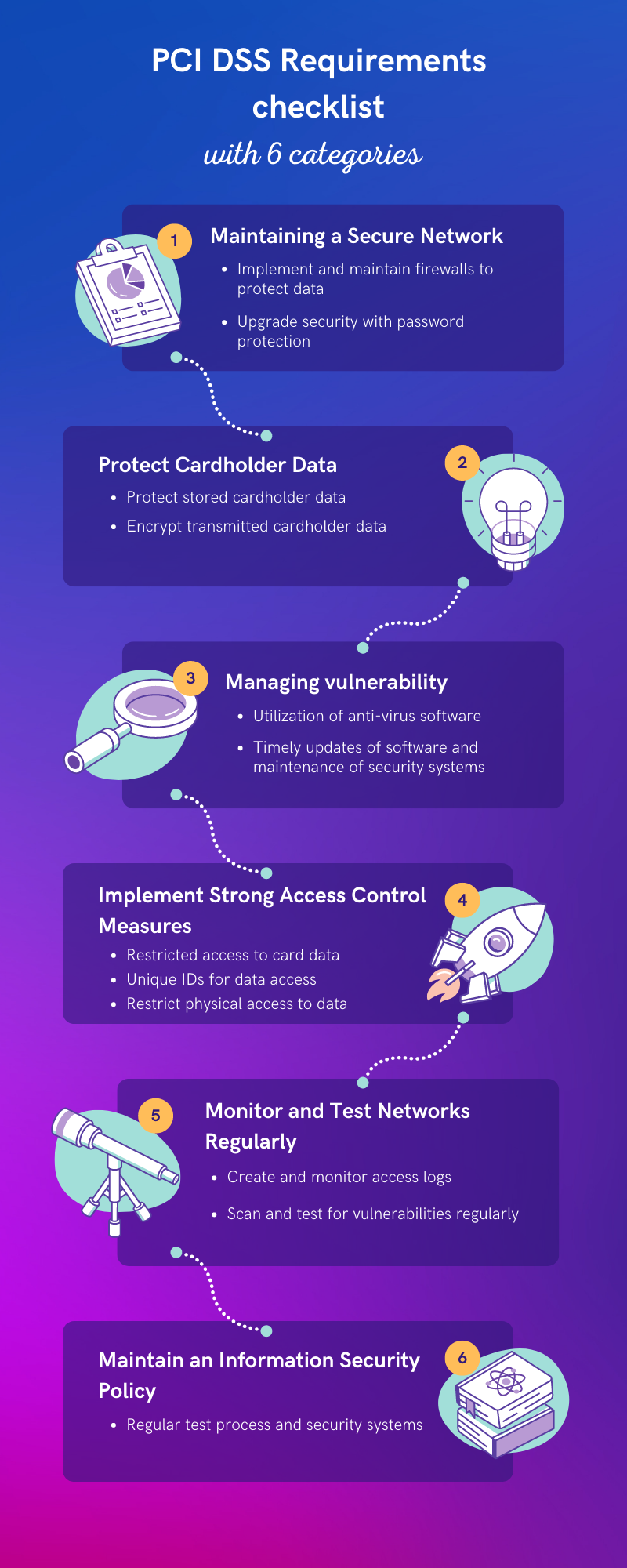 12 Key Requirements