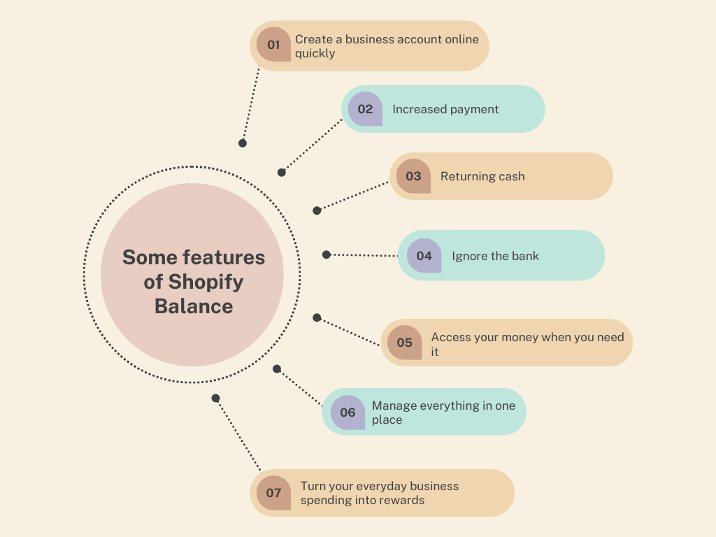 Some features of Shopify Balance
