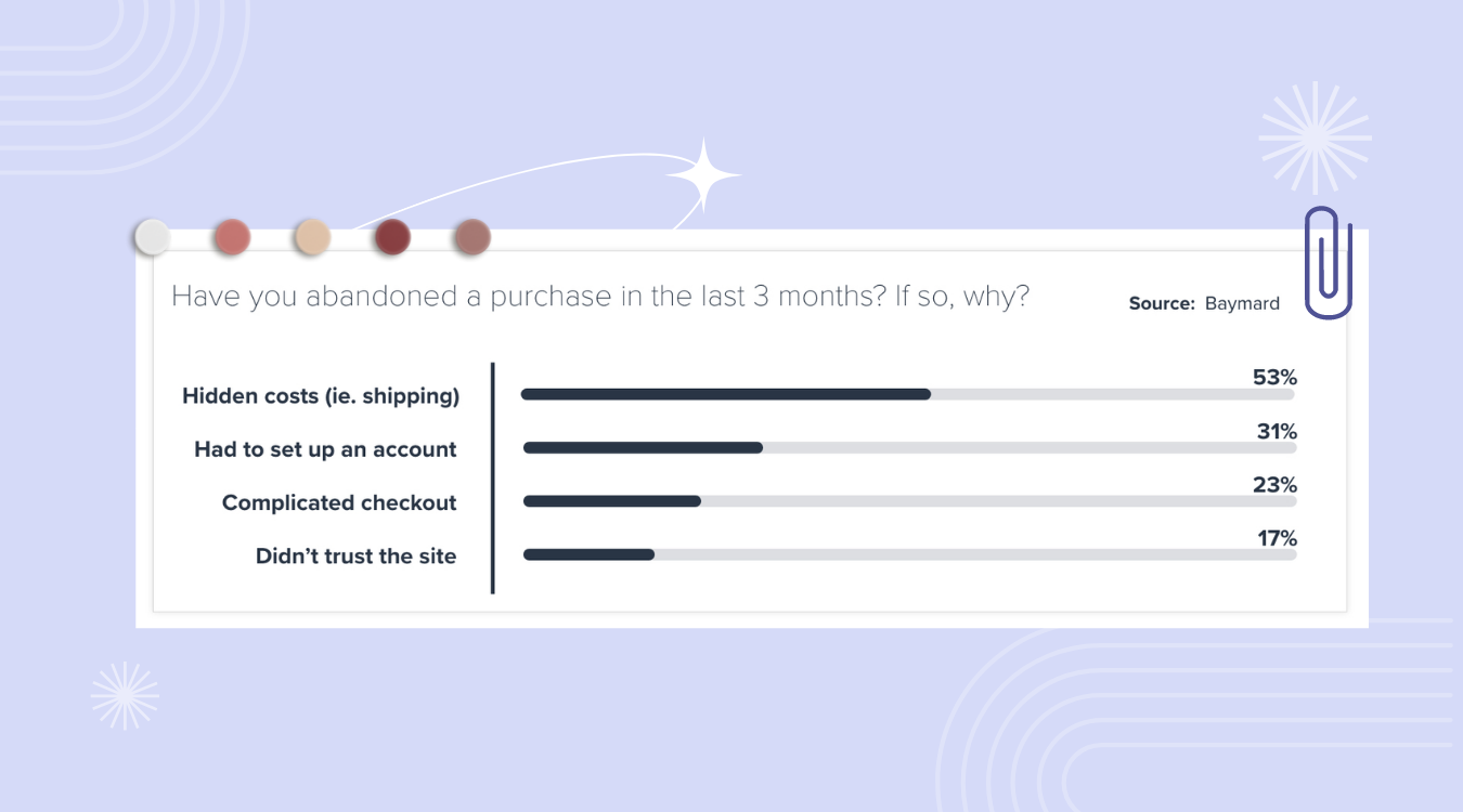 why cart get abandoned