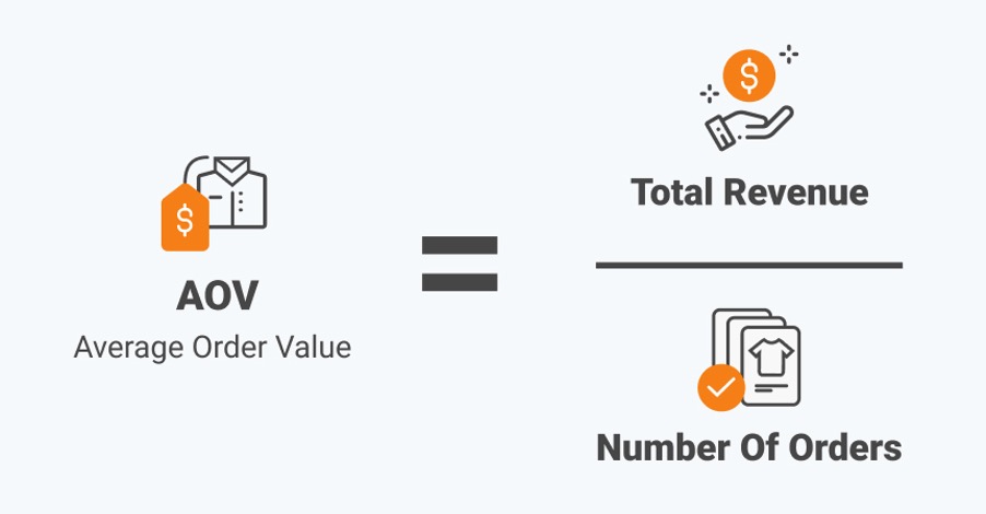 What is the Average order value