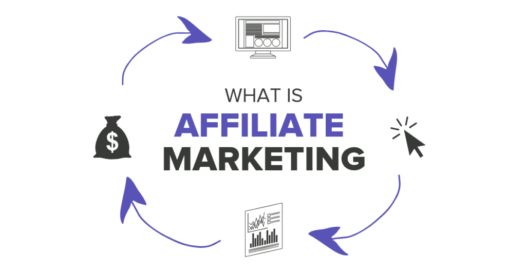affiliate-Marketing