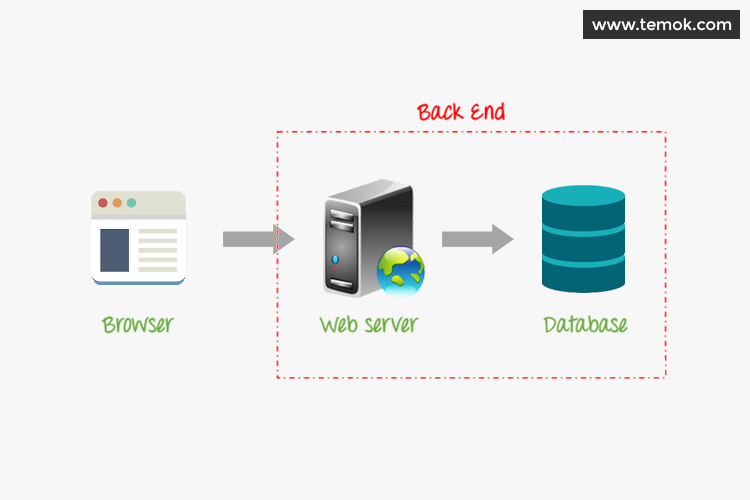 back-end-functionality