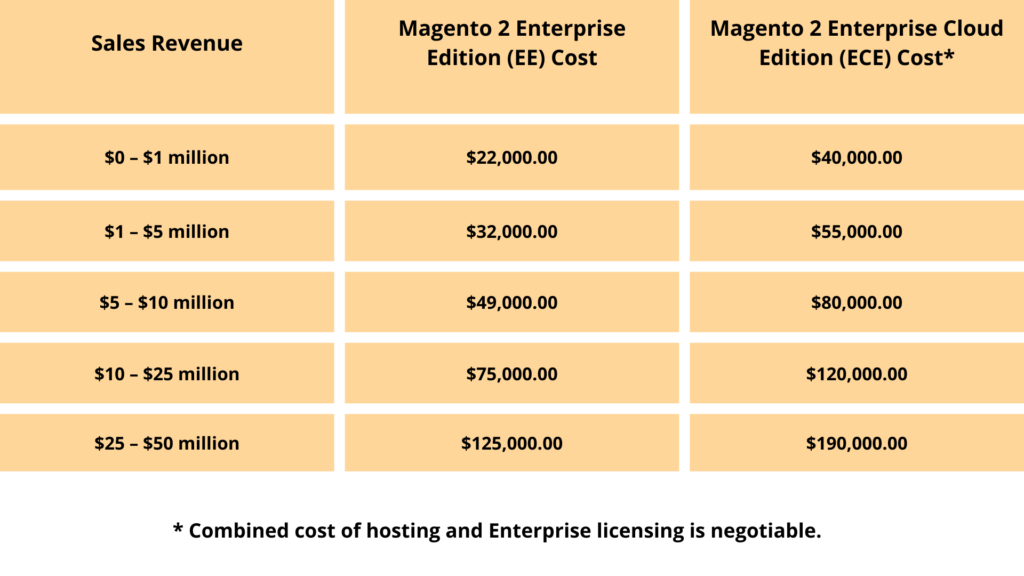 magento-enterprise-pricing