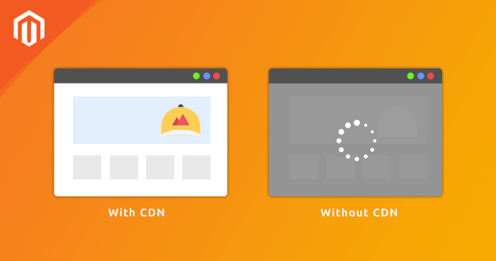 magento-cdn