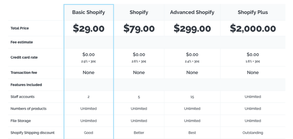 Shopify Pricing