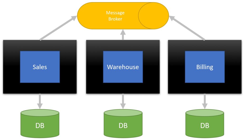 microservice-architecture